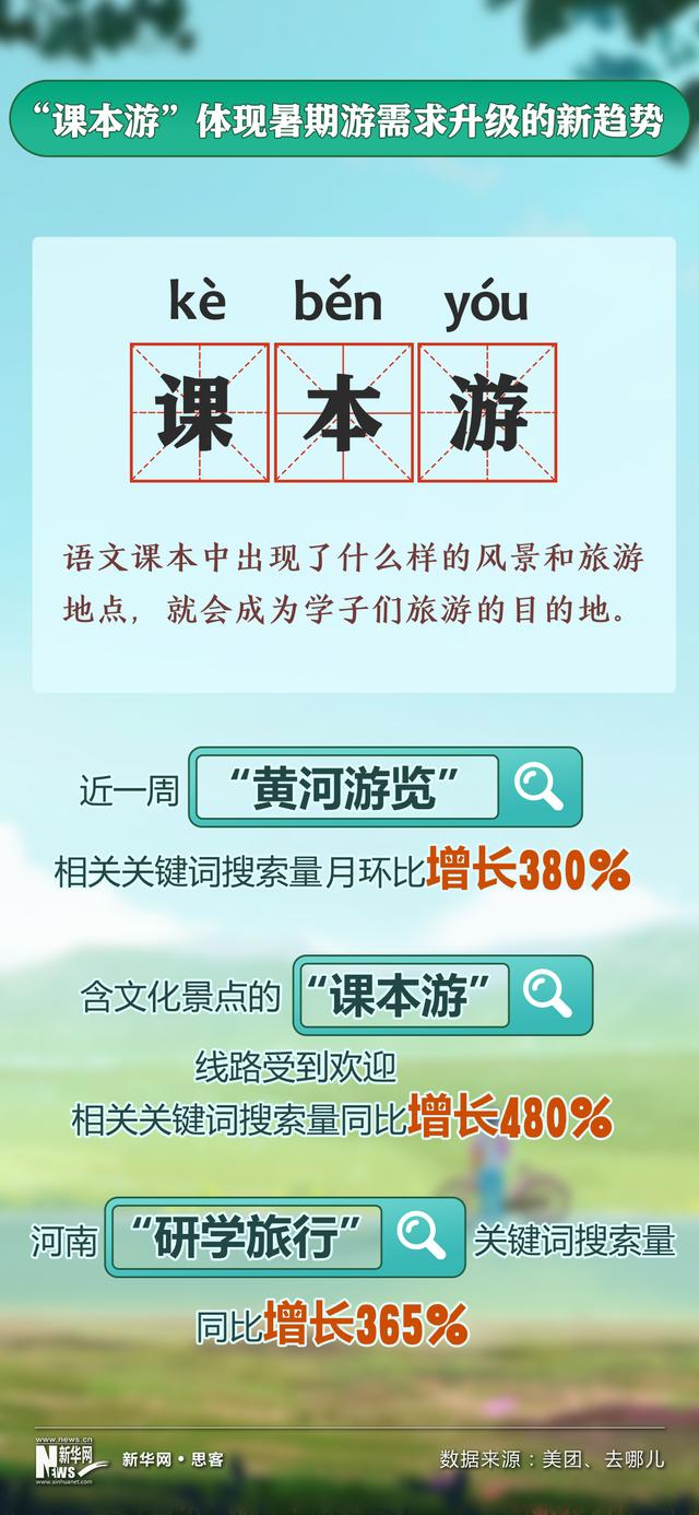 毕业游、研学游、课本游……暑期游新玩法折射消费新趋势-3.jpg