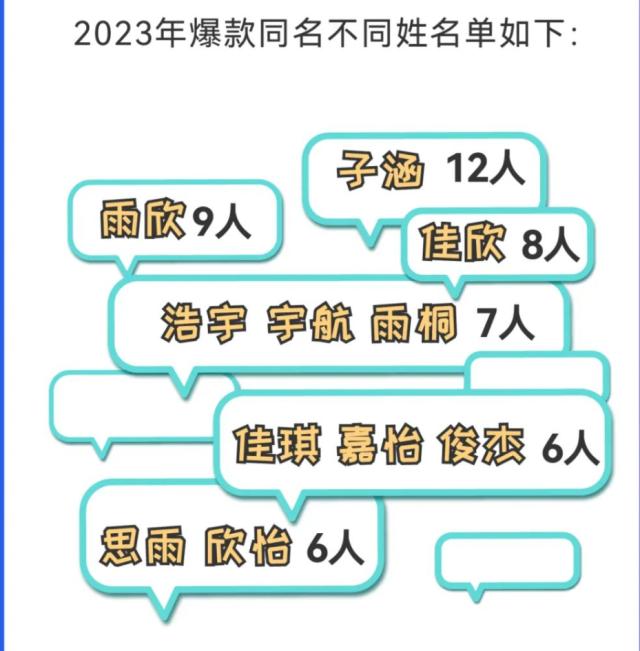 “子涵”“欣怡”报到！高校公布新生大数据，爆款同名...-6.jpg
