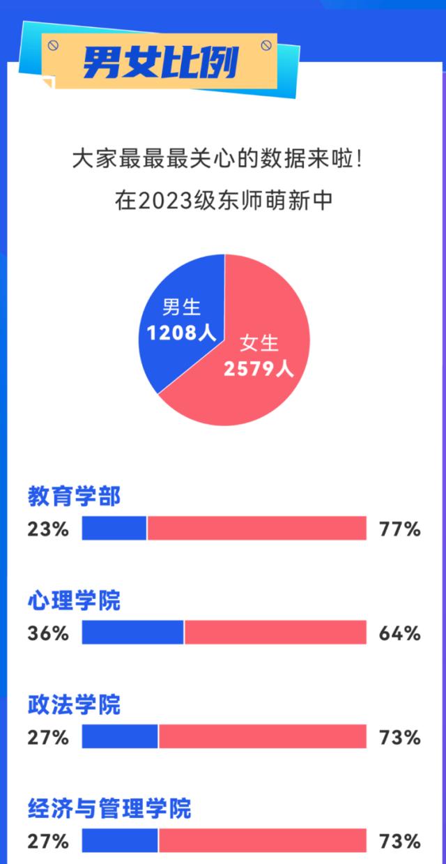 “子涵”“欣怡”报到！高校公布新生大数据，爆款同名...-11.jpg