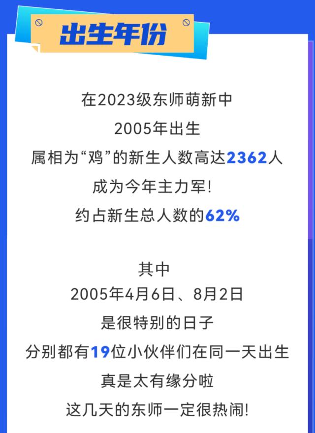 “子涵”“欣怡”报到！高校公布新生大数据，爆款同名...-14.jpg