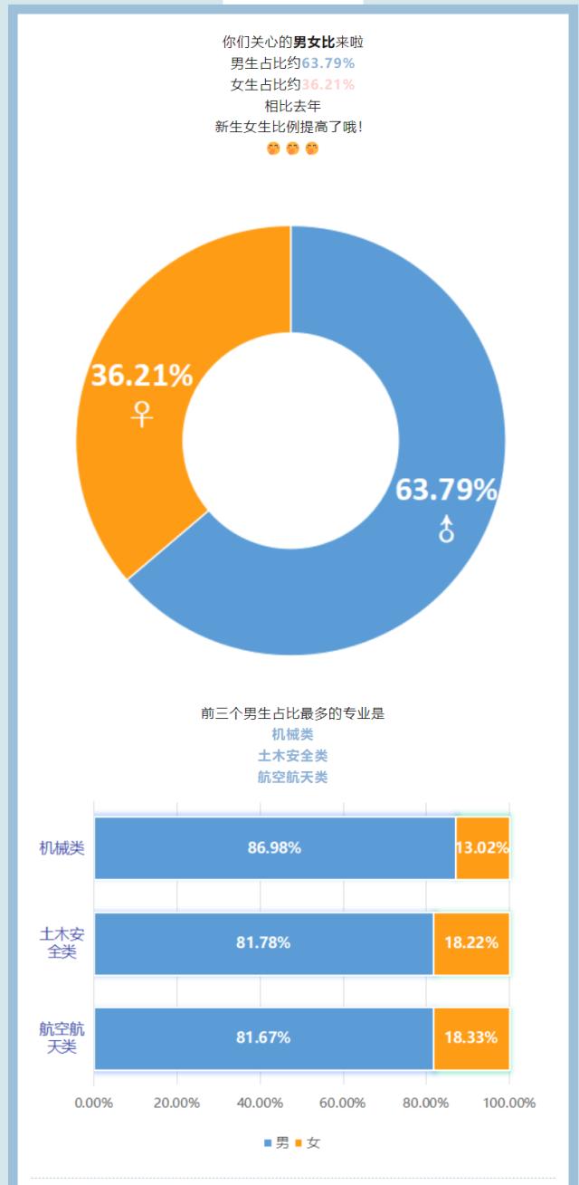 “子涵”“欣怡”报到！高校公布新生大数据，爆款同名...-15.jpg