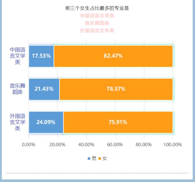 “子涵”“欣怡”报到！高校公布新生大数据，爆款同名...-16.jpg