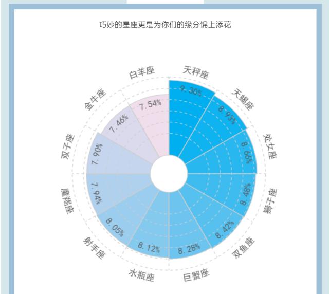 “子涵”“欣怡”报到！高校公布新生大数据，爆款同名...-18.jpg