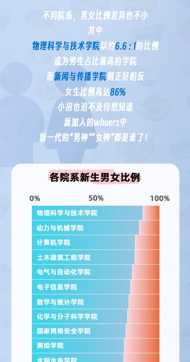 “子涵”“欣怡”报到！高校公布新生大数据，爆款同名...-20.jpg