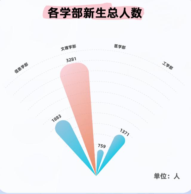 “子涵”“欣怡”报到！高校公布新生大数据，爆款同名...-19.jpg