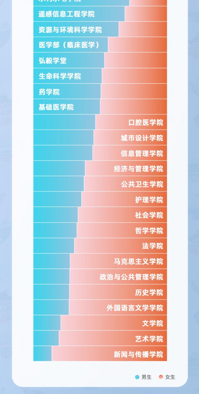 “子涵”“欣怡”报到！高校公布新生大数据，爆款同名...-21.jpg