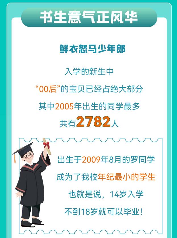 “子涵”“欣怡”报到！高校公布新生大数据，爆款同名...-24.jpg