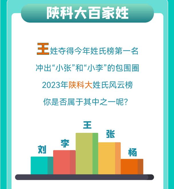 “子涵”“欣怡”报到！高校公布新生大数据，爆款同名...-25.jpg