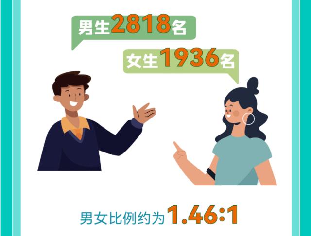 “子涵”“欣怡”报到！高校公布新生大数据，爆款同名...-23.jpg