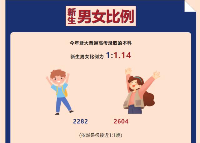 “子涵”“欣怡”报到！高校公布新生大数据，爆款同名...-27.jpg
