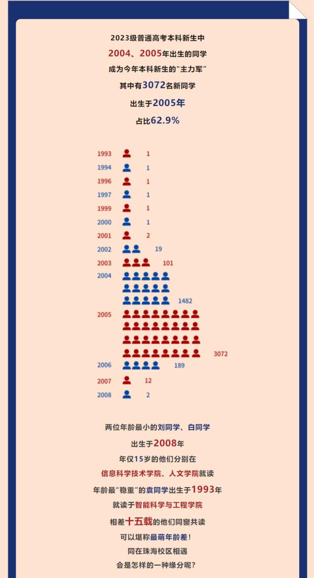 “子涵”“欣怡”报到！高校公布新生大数据，爆款同名...-28.jpg