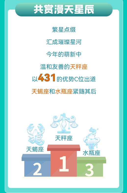 “子涵”“欣怡”报到！高校公布新生大数据，爆款同名...-26.jpg