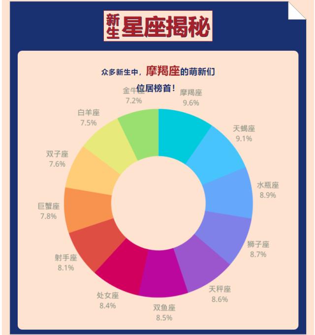 “子涵”“欣怡”报到！高校公布新生大数据，爆款同名...-29.jpg