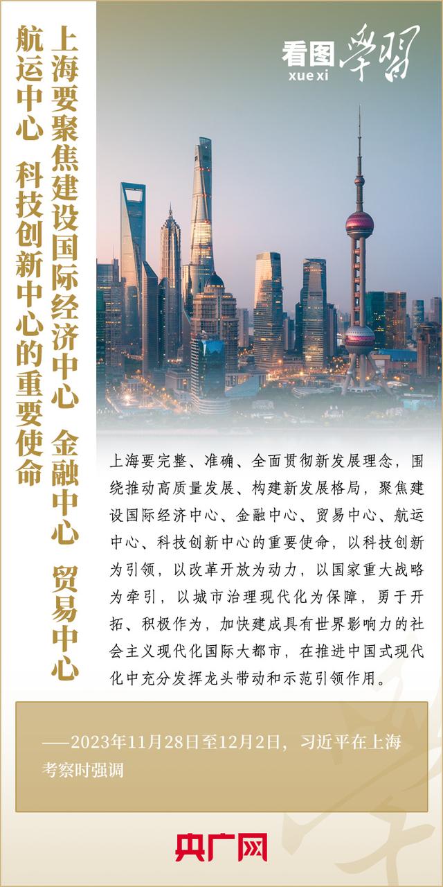 聚焦建设“五个中心”重要使命 总书记为上海作出明确部署-1.jpg