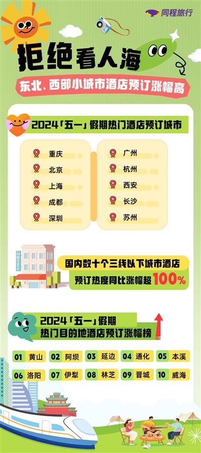 年轻人旅游消费偏爱"新中式"  古城古镇成热点-1.jpg