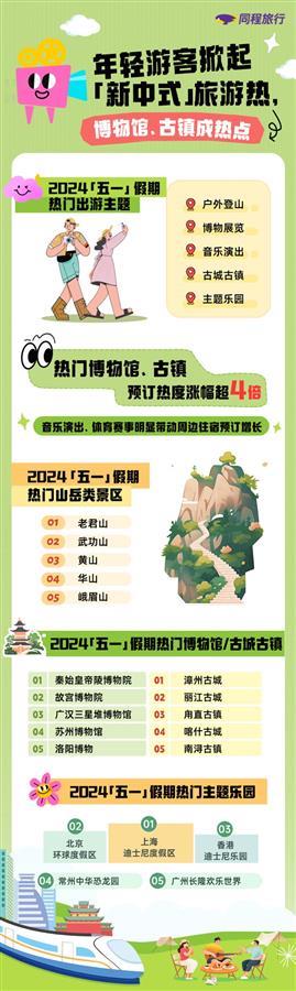 年轻人旅游消费偏爱"新中式"  古城古镇成热点-3.jpg