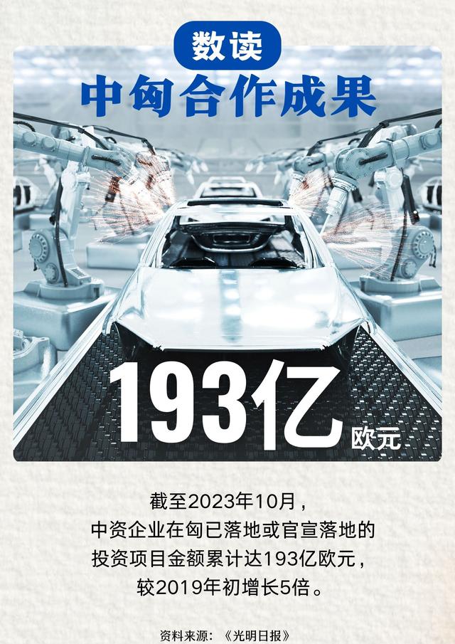 数读中国与匈牙利合作成果-3.jpg