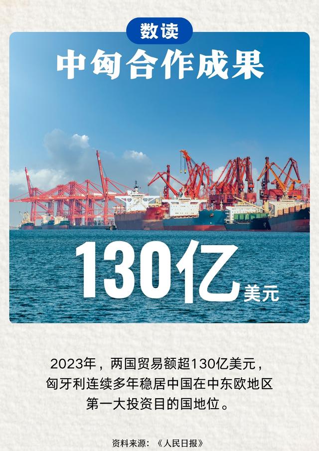 数读中国与匈牙利合作成果-2.jpg