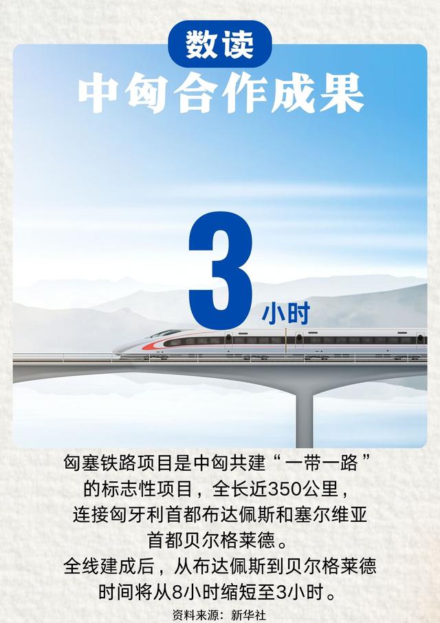 数读中国与匈牙利合作成果-6.jpg