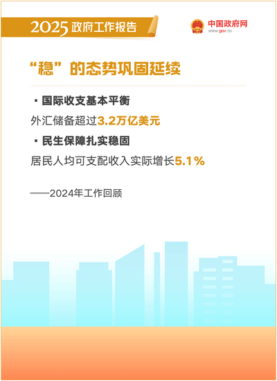 最全！50个动态场景看2025《政府工作报告》全文-3.gif