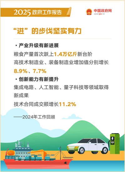 最全！50个动态场景看2025《政府工作报告》全文-4.gif