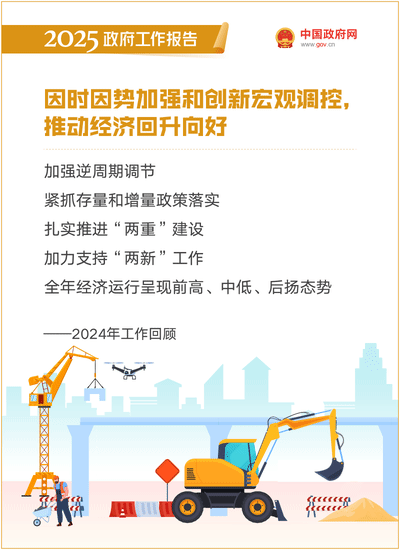 最全！50个动态场景看2025《政府工作报告》全文-6.gif