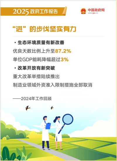 最全！50个动态场景看2025《政府工作报告》全文-5.gif