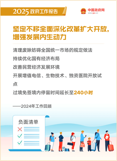 最全！50个动态场景看2025《政府工作报告》全文-7.gif