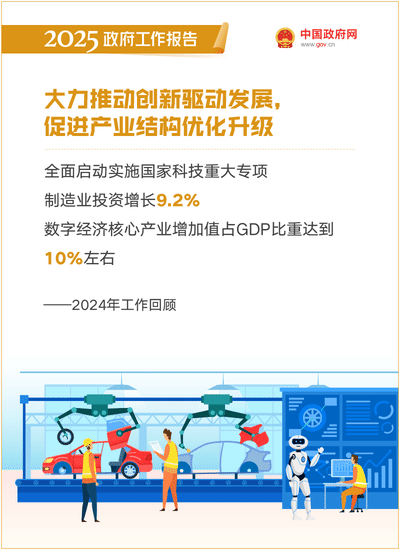 最全！50个动态场景看2025《政府工作报告》全文-8.gif