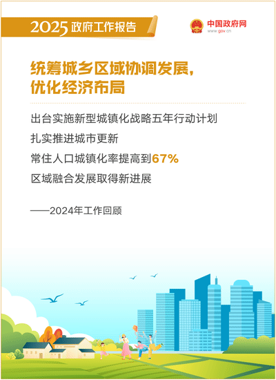 最全！50个动态场景看2025《政府工作报告》全文-9.gif