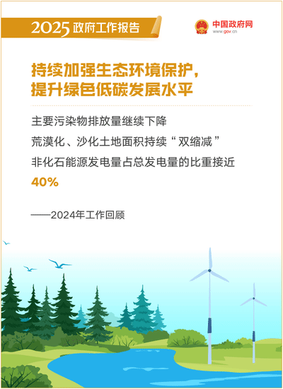 最全！50个动态场景看2025《政府工作报告》全文-11.gif