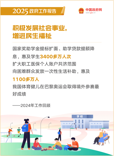 最全！50个动态场景看2025《政府工作报告》全文-10.gif
