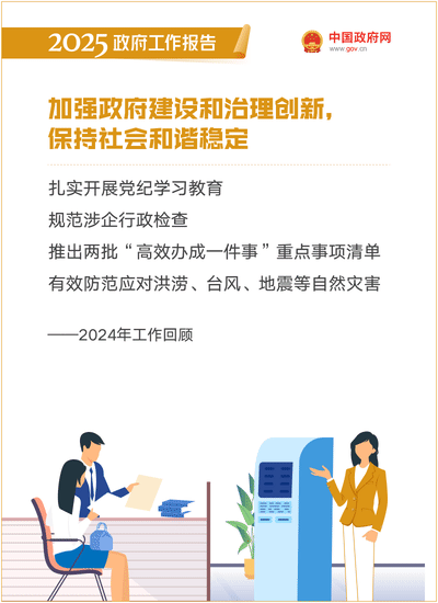 最全！50个动态场景看2025《政府工作报告》全文-12.gif
