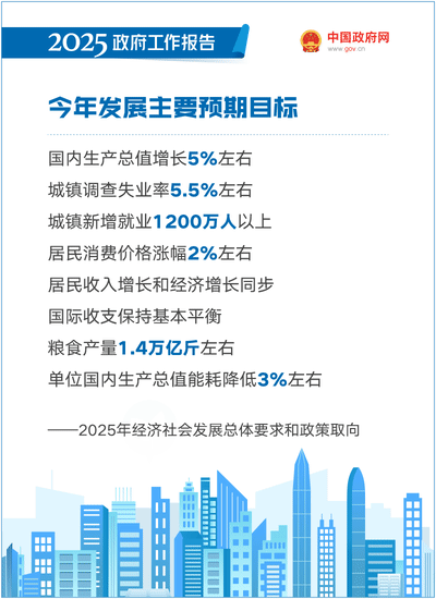 最全！50个动态场景看2025《政府工作报告》全文-15.gif