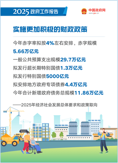 最全！50个动态场景看2025《政府工作报告》全文-16.gif