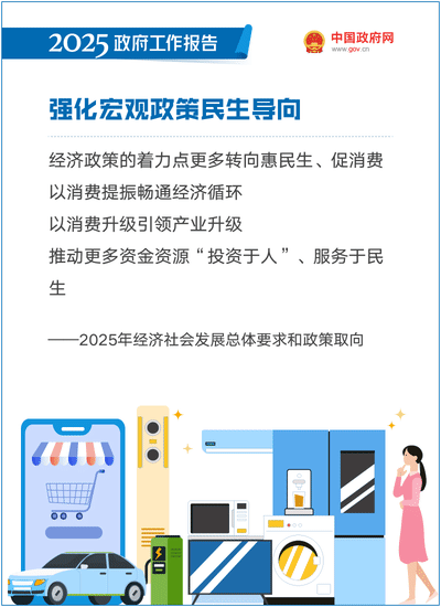 最全！50个动态场景看2025《政府工作报告》全文-18.gif