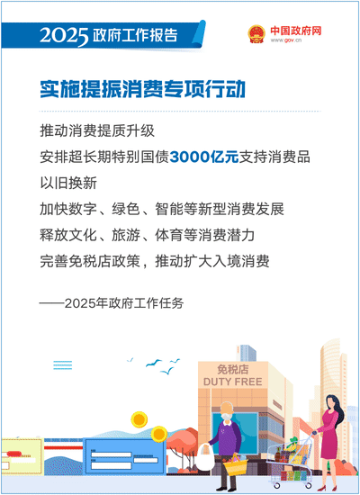 最全！50个动态场景看2025《政府工作报告》全文-20.gif