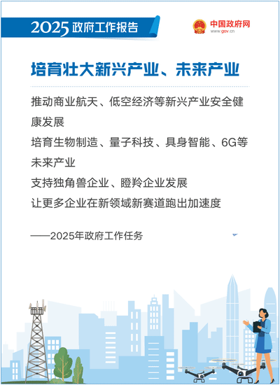 最全！50个动态场景看2025《政府工作报告》全文-22.gif