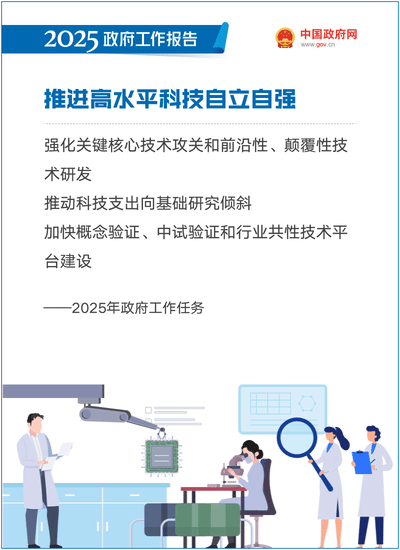 最全！50个动态场景看2025《政府工作报告》全文-26.gif