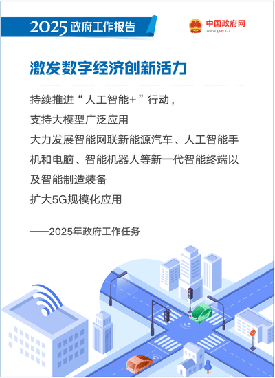 最全！50个动态场景看2025《政府工作报告》全文-24.gif