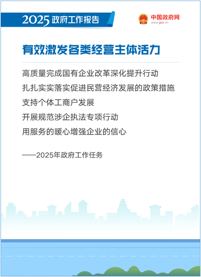 最全！50个动态场景看2025《政府工作报告》全文-28.gif