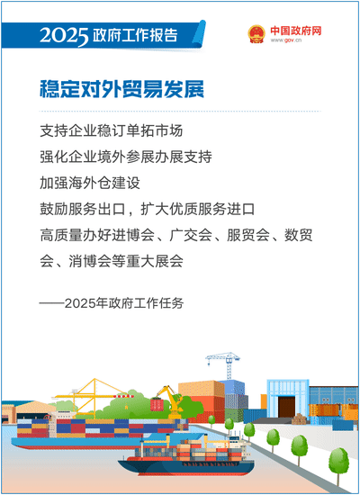 最全！50个动态场景看2025《政府工作报告》全文-31.gif