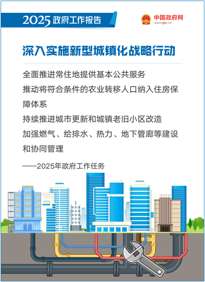 最全！50个动态场景看2025《政府工作报告》全文-39.gif