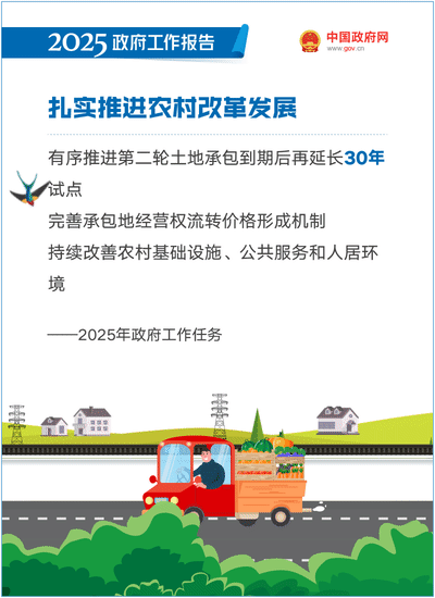 最全！50个动态场景看2025《政府工作报告》全文-38.gif