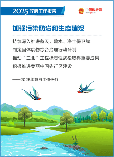最全！50个动态场景看2025《政府工作报告》全文-41.gif