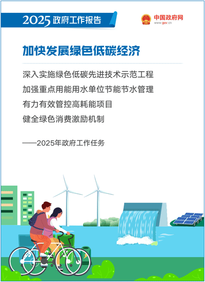 最全！50个动态场景看2025《政府工作报告》全文-42.gif
