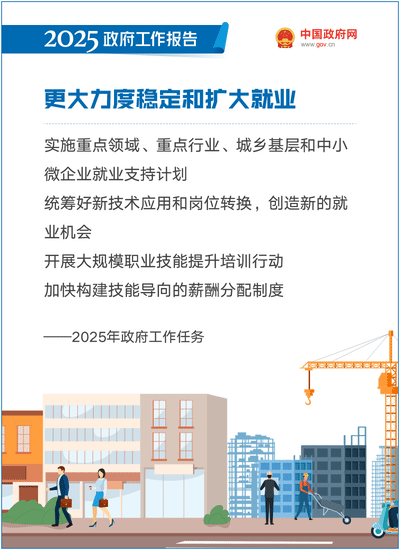 最全！50个动态场景看2025《政府工作报告》全文-44.gif