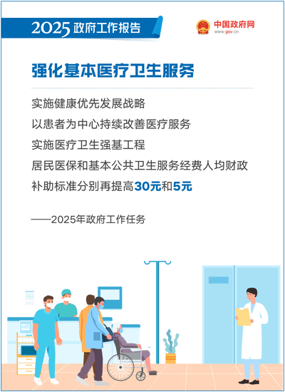 最全！50个动态场景看2025《政府工作报告》全文-45.gif