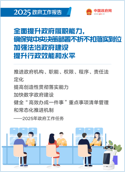 最全！50个动态场景看2025《政府工作报告》全文-50.gif